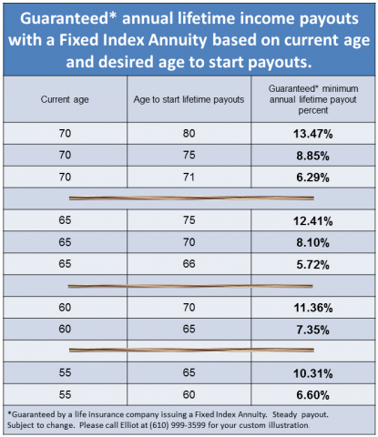 Guaranteed_annual_lifetime_income_payouts-Age_55-70.png