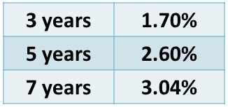 MYGA_rate_sheet.png